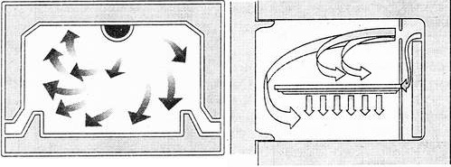 Схемы движения воздуха при работе системы Super-X-Flow (слева) и Air Shower (справа)